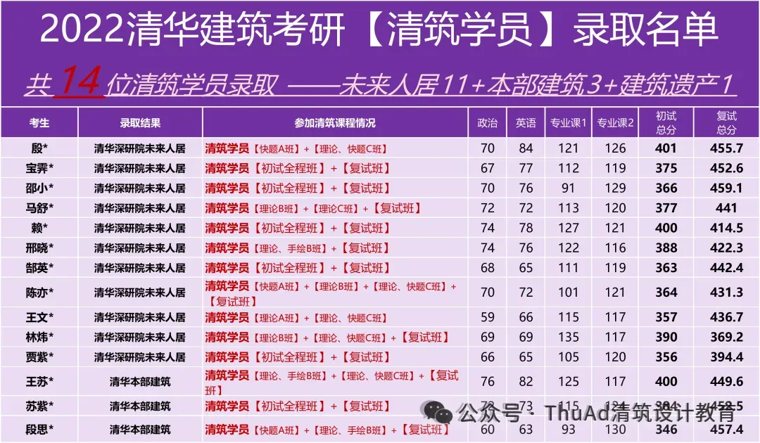 清华乡村振兴考研真题(1)—26选择题【第1题】解析-第8张图片-四季读书网