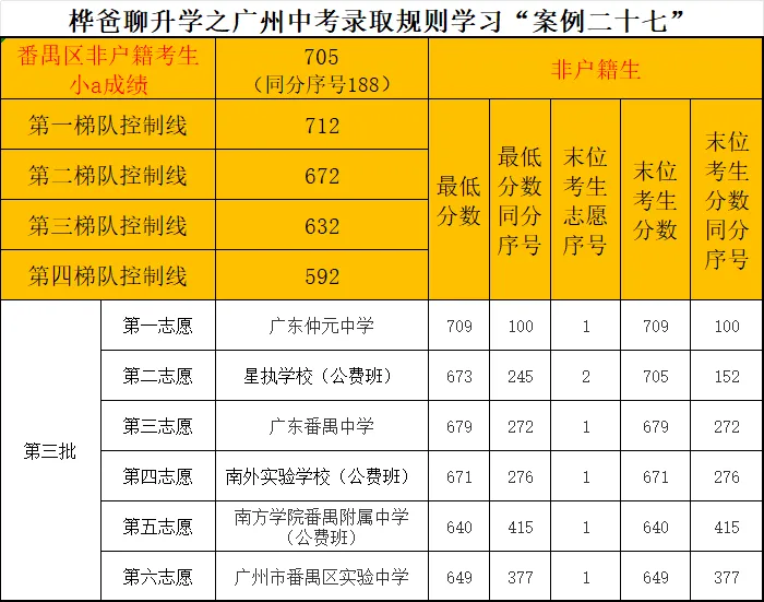 2026年广州中考录取规则学习“案例二十七”-第1张图片-四季读书网 2026年广州中考录取规则学习“案例二十七”-第1张图片-四季读书网