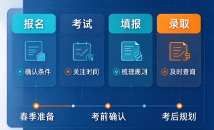 高考政策解读|山东省2027年夏季高考报名办法-第2张图片-四季读书网