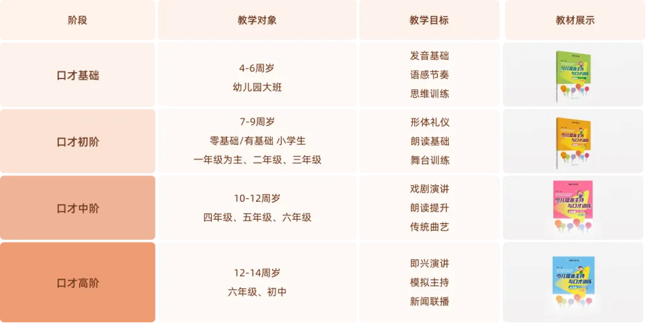 厦门初三补习机构哪家好?白名单、班型、师资三个维度帮你理清选择思路-第1张图片-四季读书网 厦门初三补习机构哪家好?白名单、班型、师资三个维度帮你理清选择思路-第1张图片-四季读书网