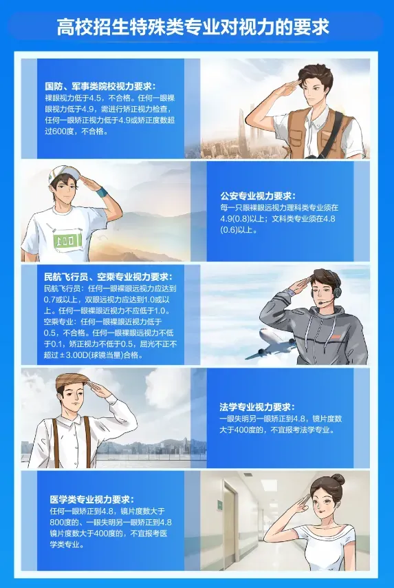 高考后来聊下近视激光手术:拼完分数再拼视力【科普时光】(转自温医大眼视光)-第2张图片-四季读书网