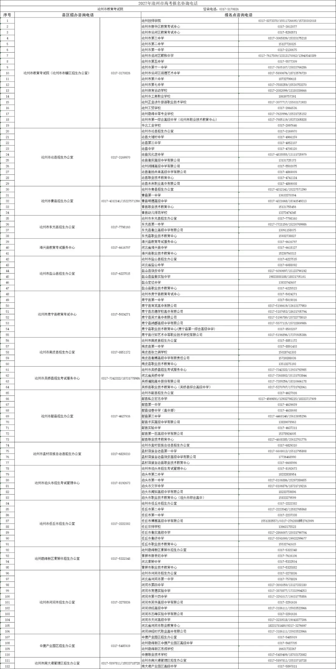 高考报名今天启动!2027年沧州市高考报名咨询电话全公布-第2张图片-四季读书网