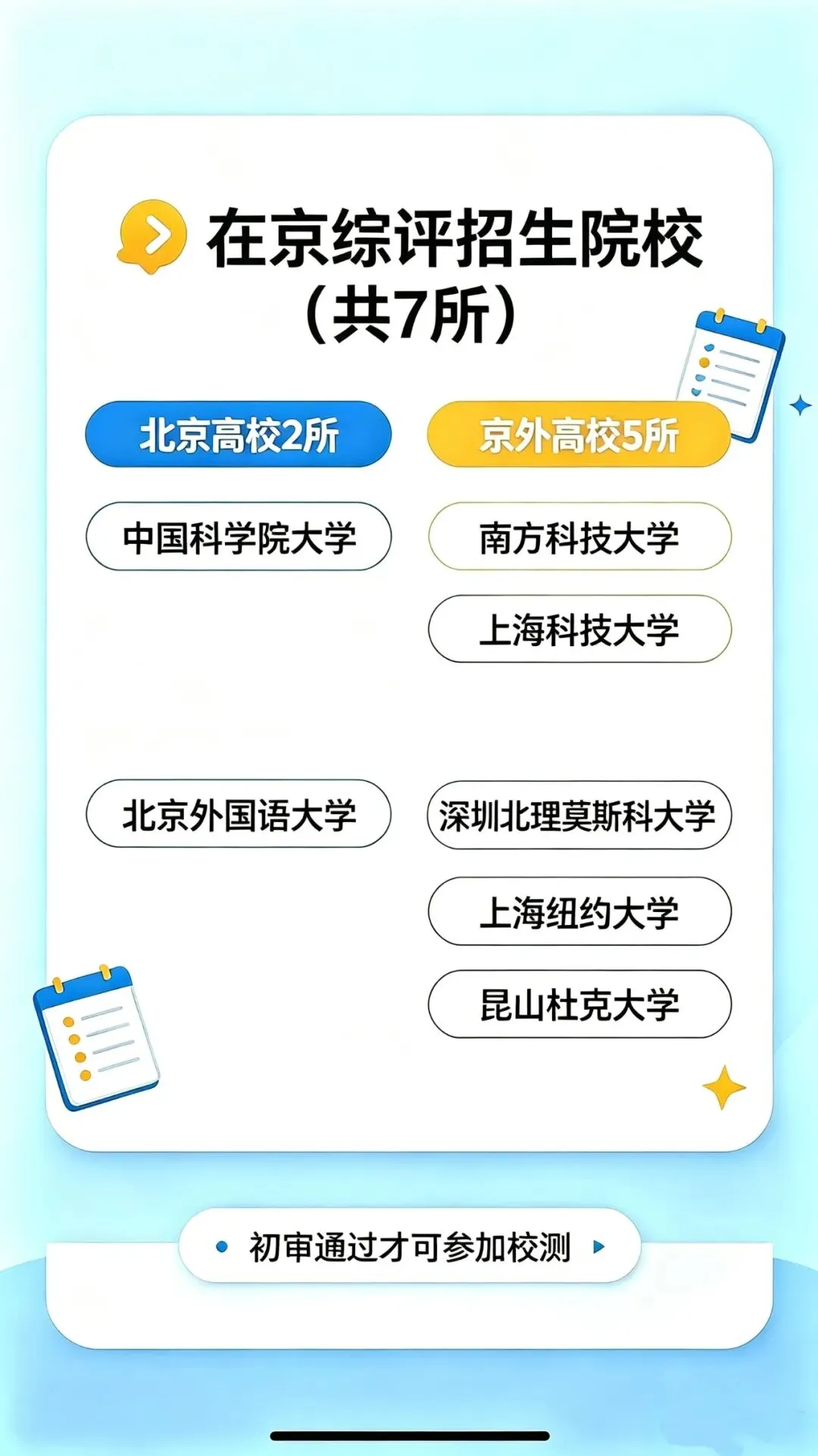 高考升学:弄清这类招生 此图必看!-第4张图片-四季读书网 高考升学:弄清这类招生 此图必看!-第4张图片-四季读书网