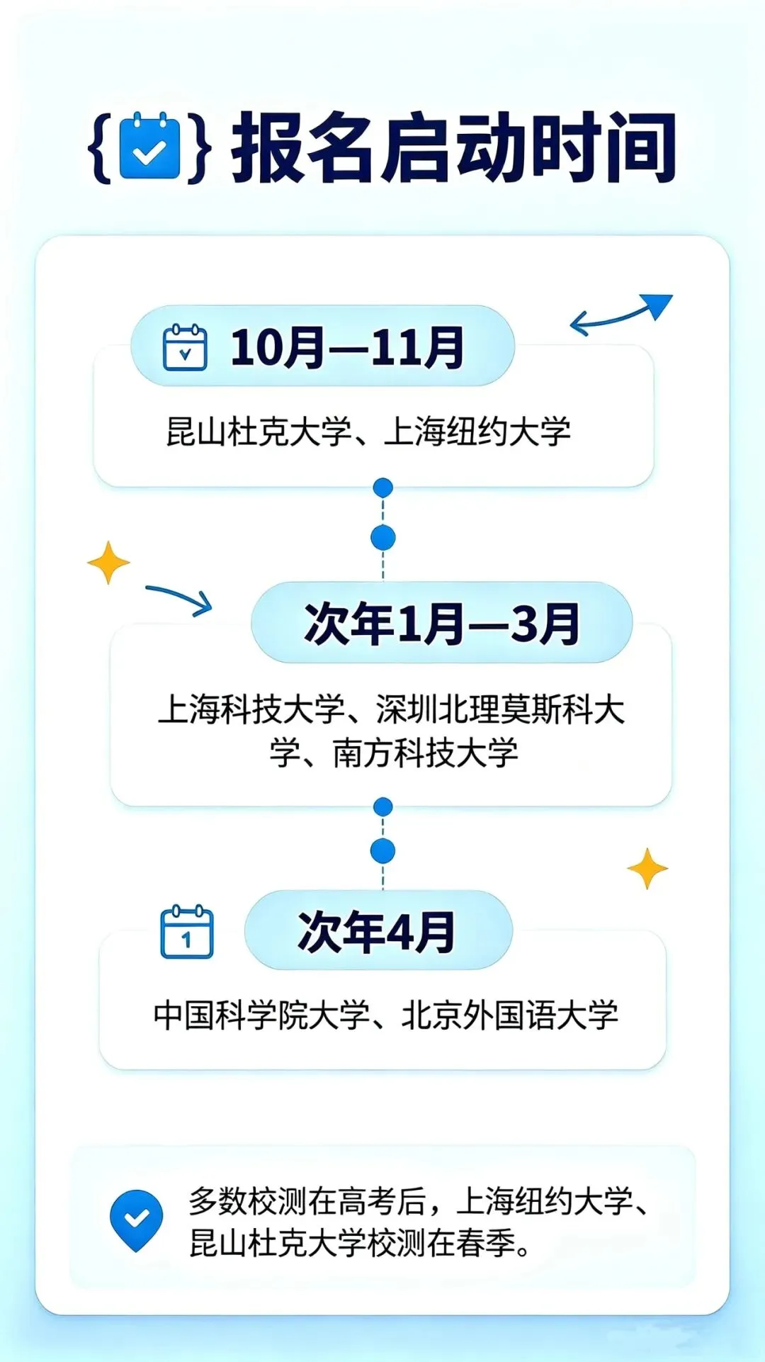 高考升学:弄清这类招生 此图必看!-第5张图片-四季读书网 高考升学:弄清这类招生 此图必看!-第5张图片-四季读书网