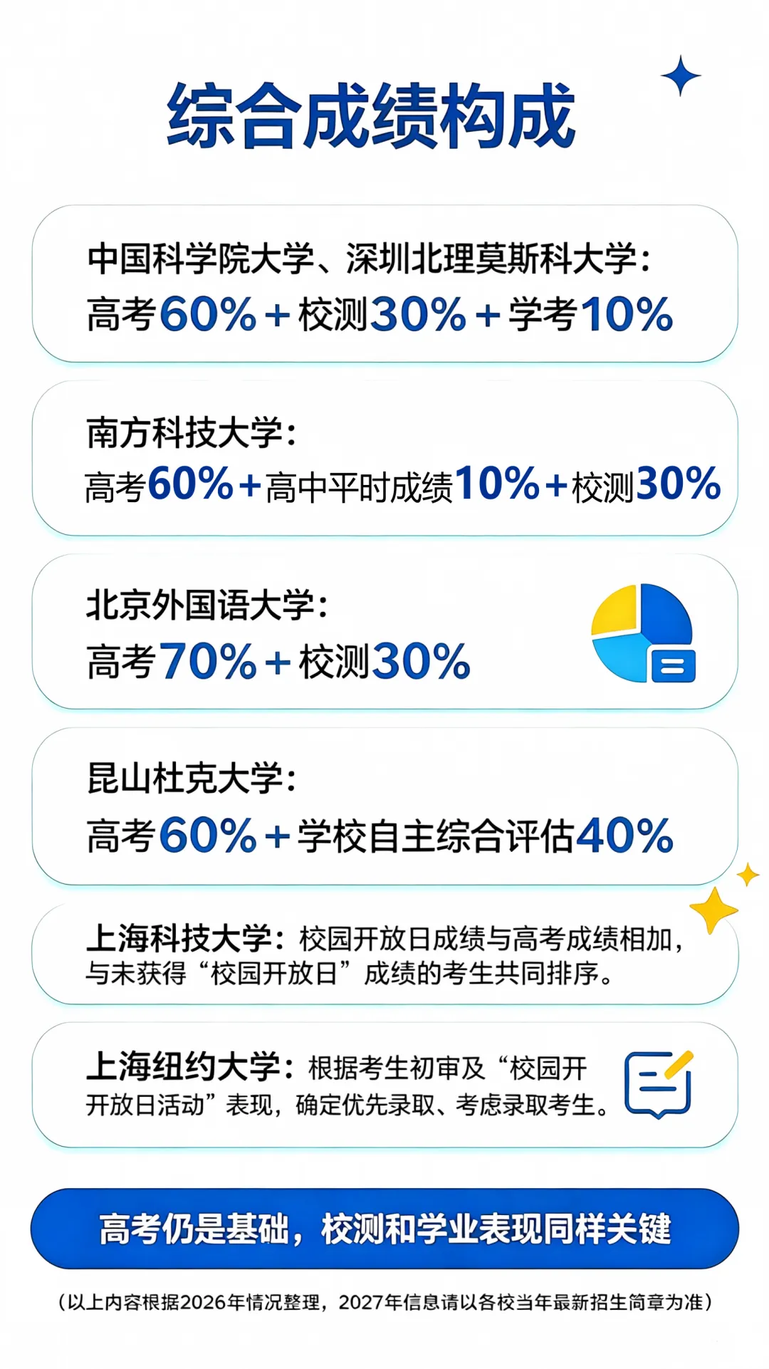 高考升学:弄清这类招生 此图必看!-第7张图片-四季读书网 高考升学:弄清这类招生 此图必看!-第7张图片-四季读书网