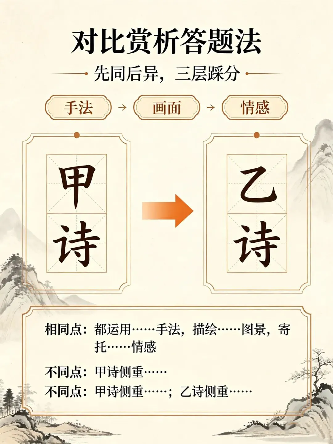 三百一十六日·语文伴中考|Day69(2026‑10‑20)|倒计时247天中旬古诗词对比赏析专项练习|广西北部湾(防城港)适配版-第2张图片-四季读书网 三百一十六日·语文伴中考|Day69(2026‑10‑20)|倒计时247天中旬古诗词对比赏析专项练习|广西北部湾(防城港)适配版-第2张图片-四季读书网
