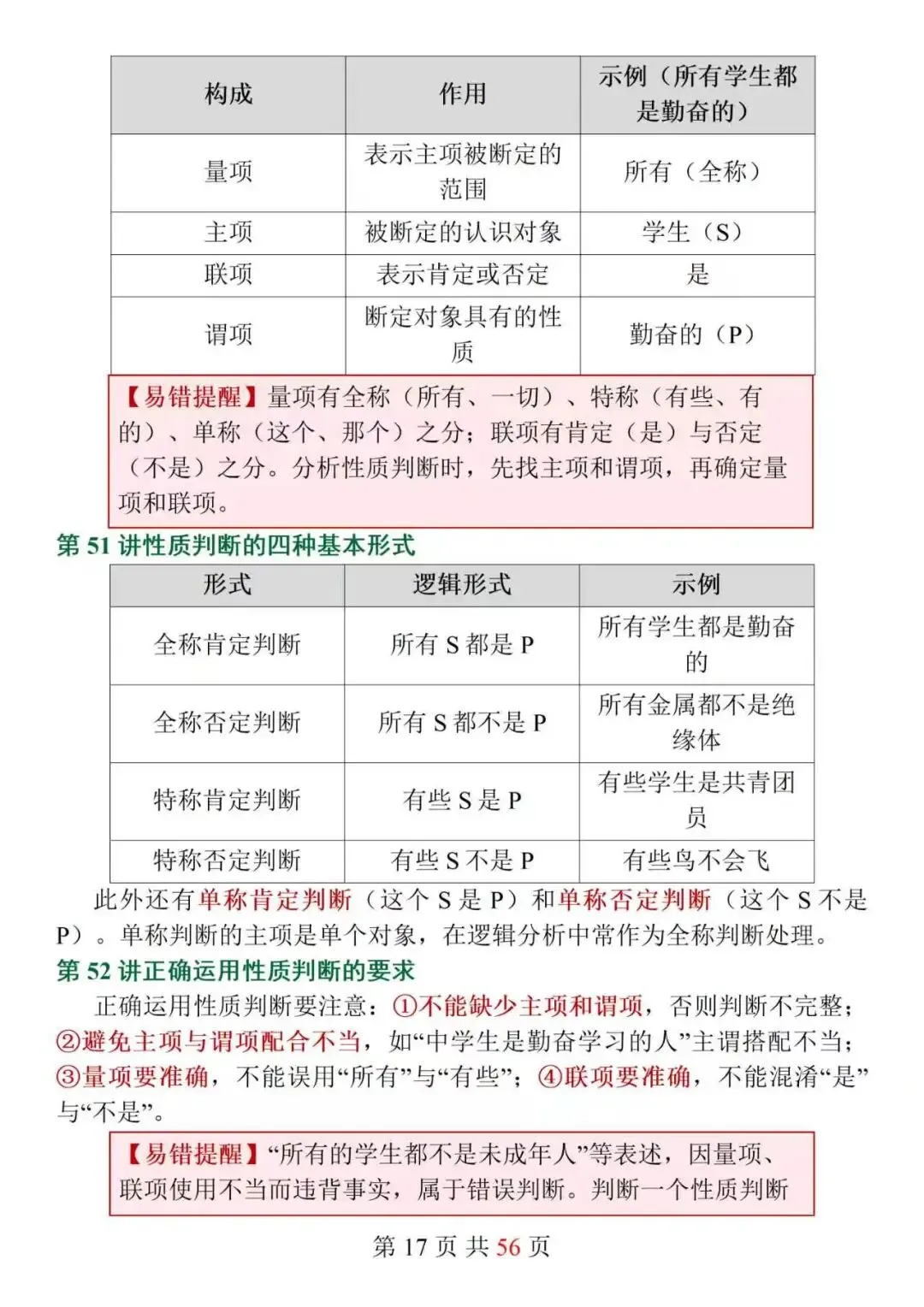 新高考政治选必3《逻辑与思维》152个核心知识点精讲,搞定思维特征难点,选择题不再踩坑!-第17张图片-四季读书网