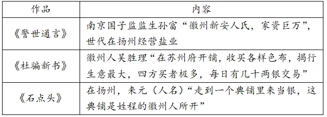 高考真题||2025年江苏省普通高中学业水平选择性考试历史试题-第3张图片-四季读书网