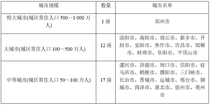 高考地理综合题限时练(105)大都市区-第3张图片-四季读书网 高考地理综合题限时练(105)大都市区-第3张图片-四季读书网