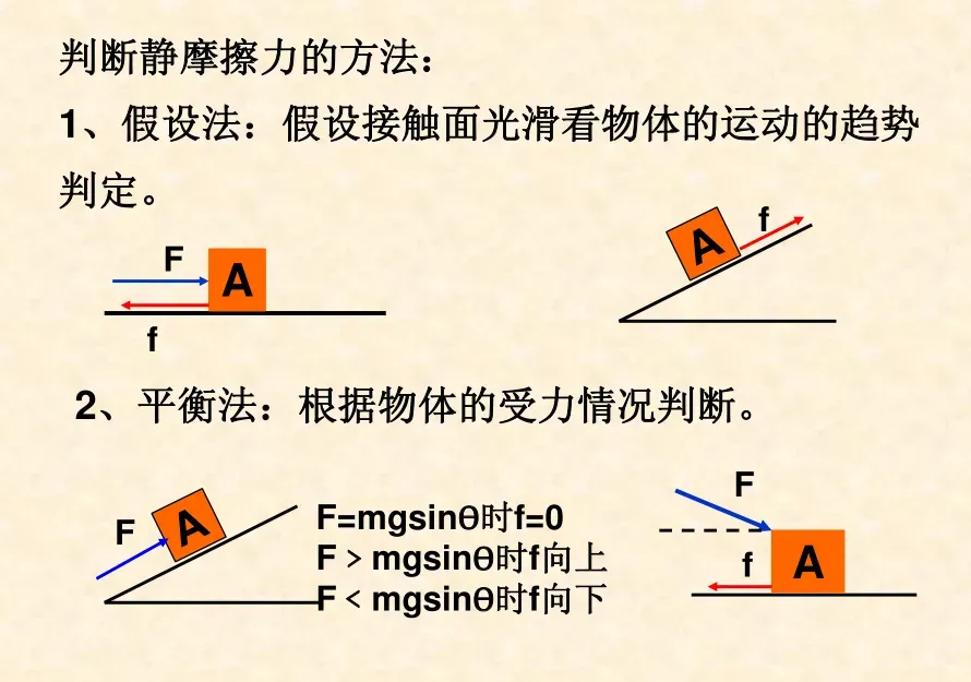 高考物理受力分析重难点技巧总结-第3张图片-四季读书网 高考物理受力分析重难点技巧总结-第3张图片-四季读书网