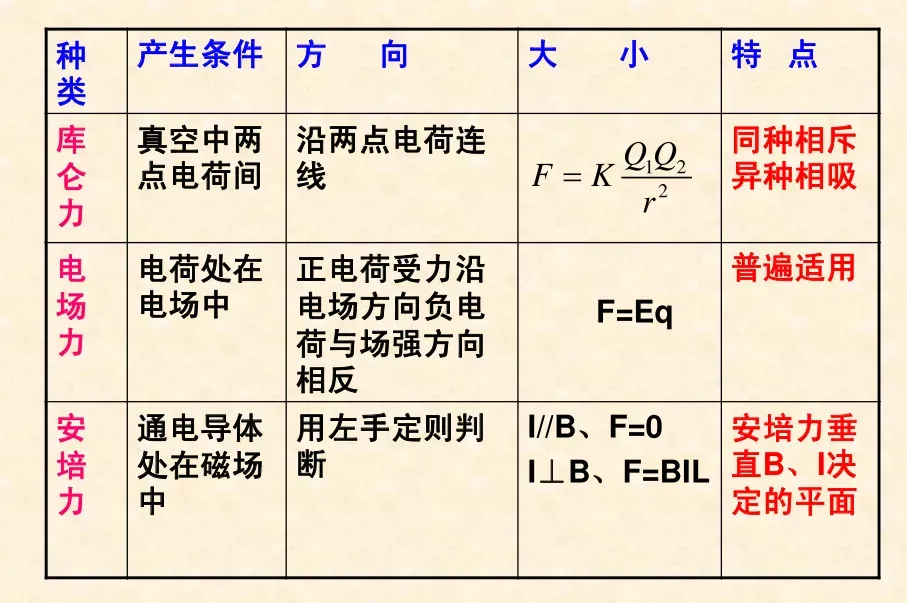 高考物理受力分析重难点技巧总结-第5张图片-四季读书网 高考物理受力分析重难点技巧总结-第5张图片-四季读书网