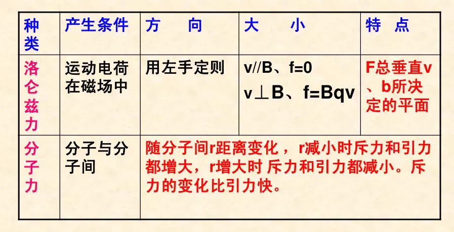高考物理受力分析重难点技巧总结-第6张图片-四季读书网 高考物理受力分析重难点技巧总结-第6张图片-四季读书网