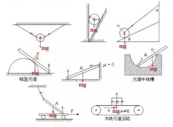高考物理受力分析重难点技巧总结-第7张图片-四季读书网 高考物理受力分析重难点技巧总结-第7张图片-四季读书网