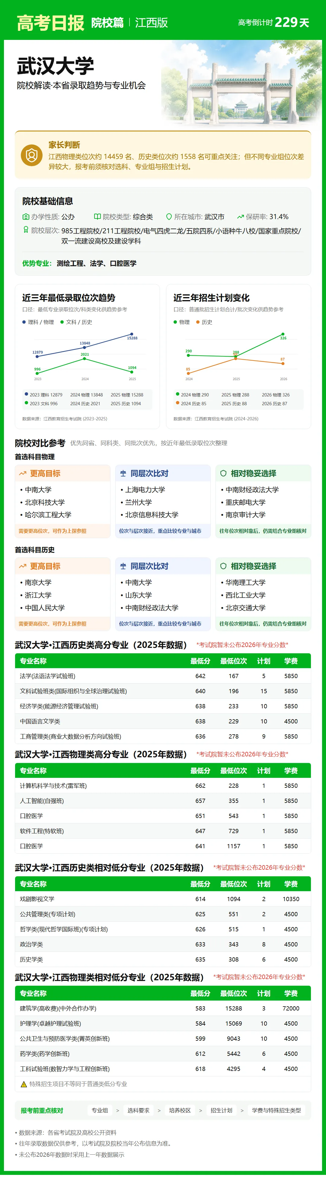 10月21日【高考日报】距离高考还有229天 今日介绍-武汉大学-第18张图片-四季读书网