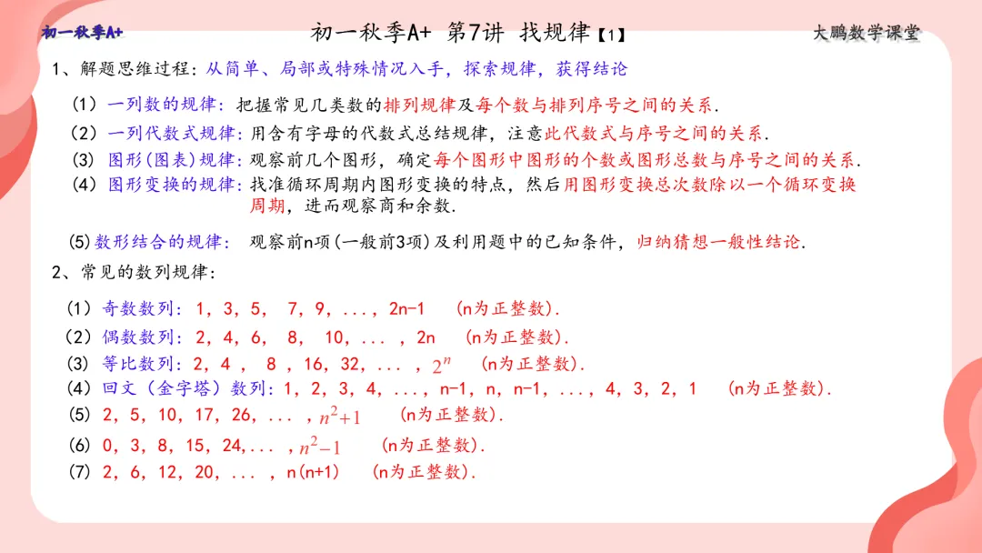 【初一秋A+】第7讲 找规律-第1张图片-四季读书网