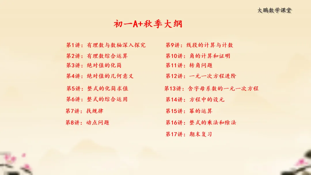 【初一秋A+】第7讲 找规律-第3张图片-四季读书网