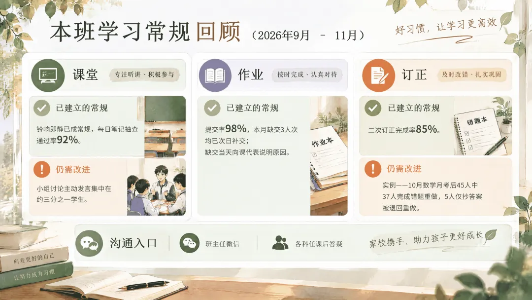 初一上学期期中家长会ppt,根据成绩让家长明白七年级这些重要点-第4张图片-四季读书网 初一上学期期中家长会ppt,根据成绩让家长明白七年级这些重要点-第4张图片-四季读书网