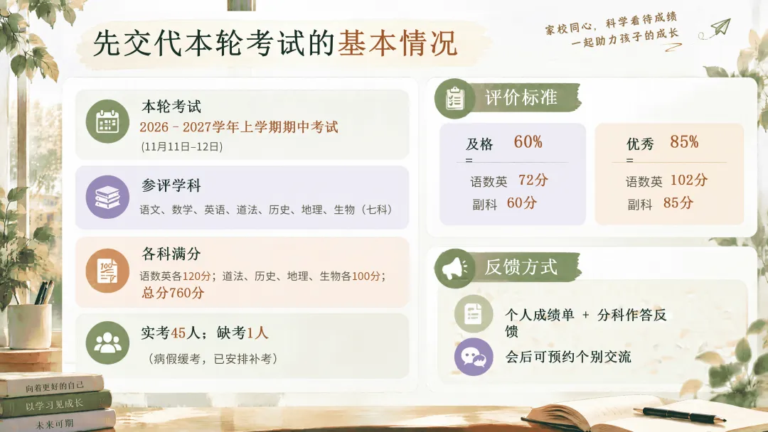 初一上学期期中家长会ppt,根据成绩让家长明白七年级这些重要点-第5张图片-四季读书网 初一上学期期中家长会ppt,根据成绩让家长明白七年级这些重要点-第5张图片-四季读书网