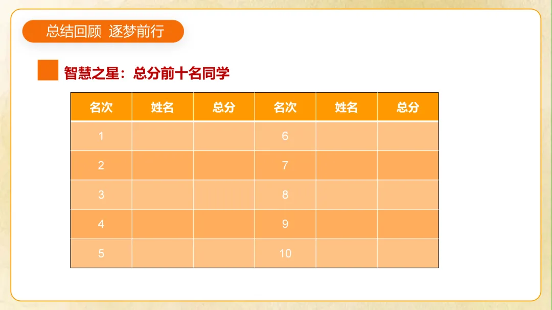 【初一】【秋季上】七年级期中家长会 《你我同行 同心筑梦》-第9张图片-四季读书网