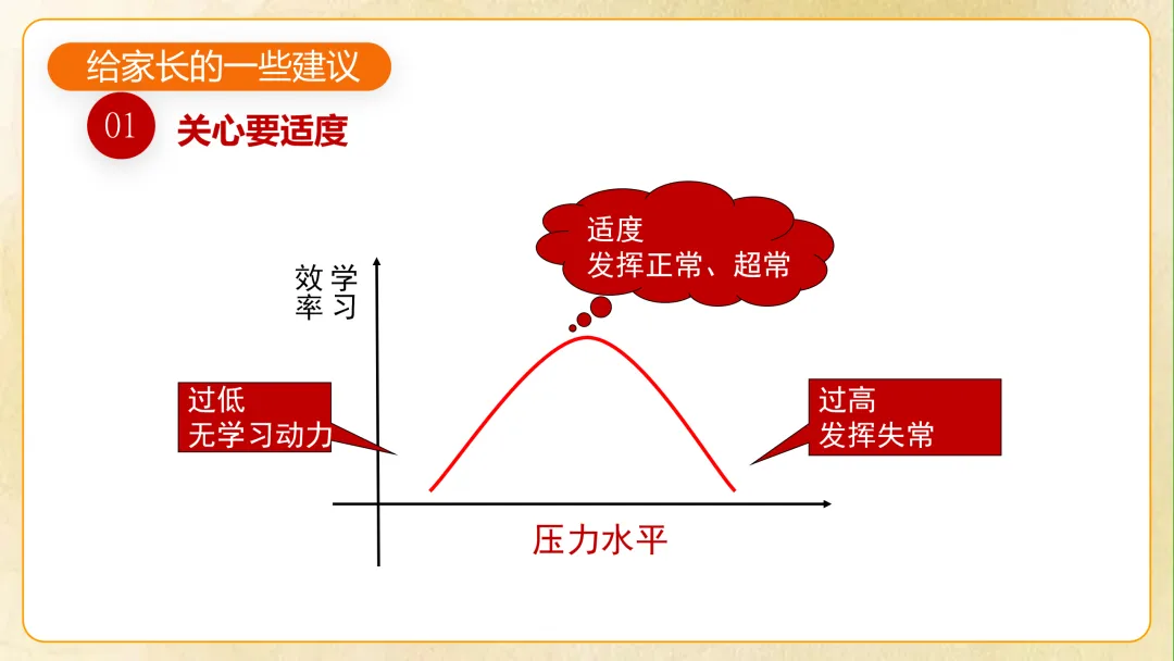 【初一】【秋季上】七年级期中家长会 《你我同行 同心筑梦》-第32张图片-四季读书网