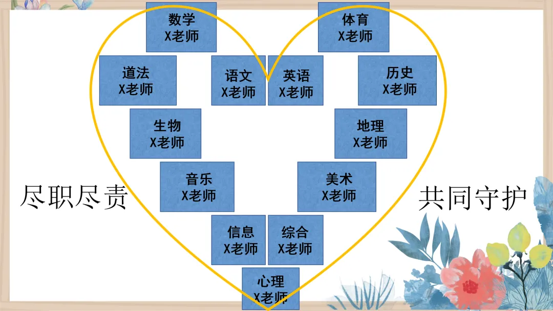 【初一】【秋季上】【期中】家长会:赏识激励,你我皆是黑马-第9张图片-四季读书网 【初一】【秋季上】【期中】家长会:赏识激励,你我皆是黑马-第9张图片-四季读书网