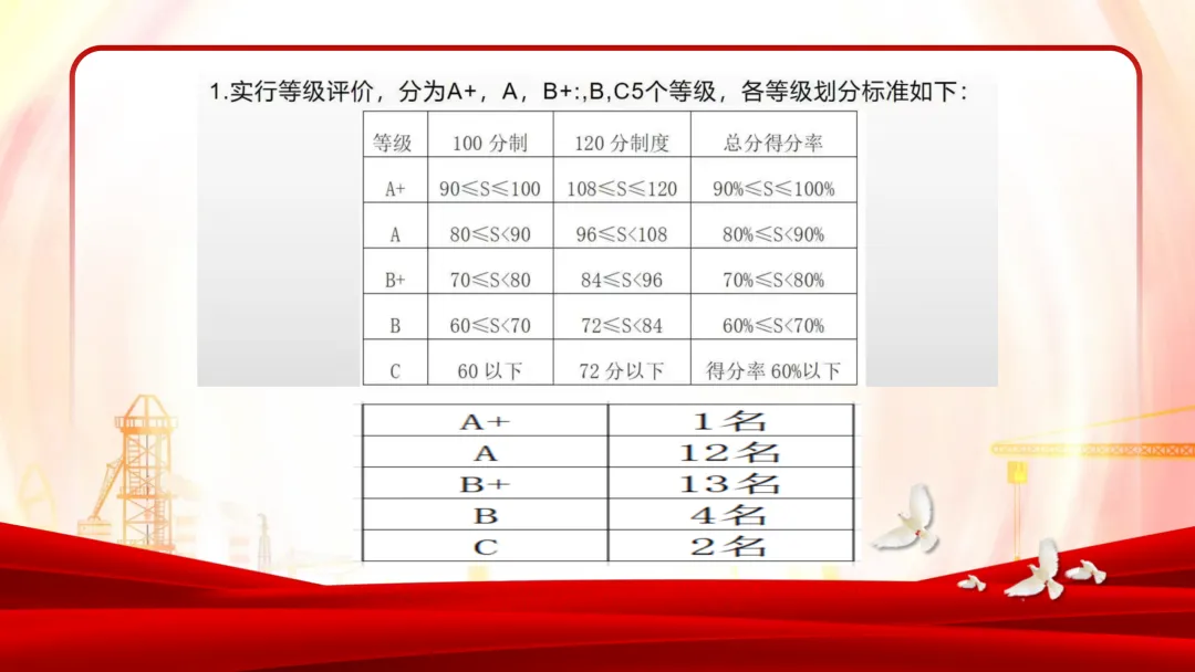 【初一】【秋季上】【期中】家长会:赏识激励,你我皆是黑马-第11张图片-四季读书网 【初一】【秋季上】【期中】家长会:赏识激励,你我皆是黑马-第11张图片-四季读书网