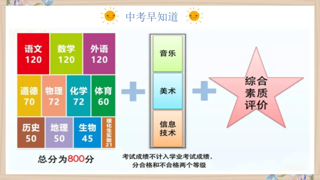 【初一】【秋季上】【期中】家长会:赏识激励,你我皆是黑马-第22张图片-四季读书网 【初一】【秋季上】【期中】家长会:赏识激励,你我皆是黑马-第22张图片-四季读书网