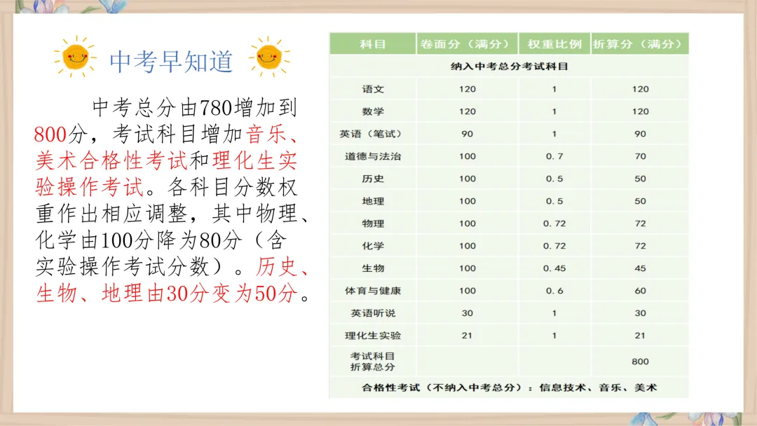 【初一】【秋季上】【期中】家长会:赏识激励,你我皆是黑马-第23张图片-四季读书网 【初一】【秋季上】【期中】家长会:赏识激励,你我皆是黑马-第23张图片-四季读书网
