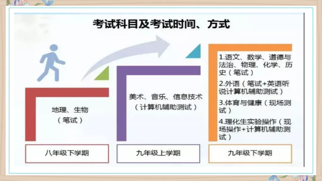 【初一】【秋季上】【期中】家长会:赏识激励,你我皆是黑马-第24张图片-四季读书网 【初一】【秋季上】【期中】家长会:赏识激励,你我皆是黑马-第24张图片-四季读书网