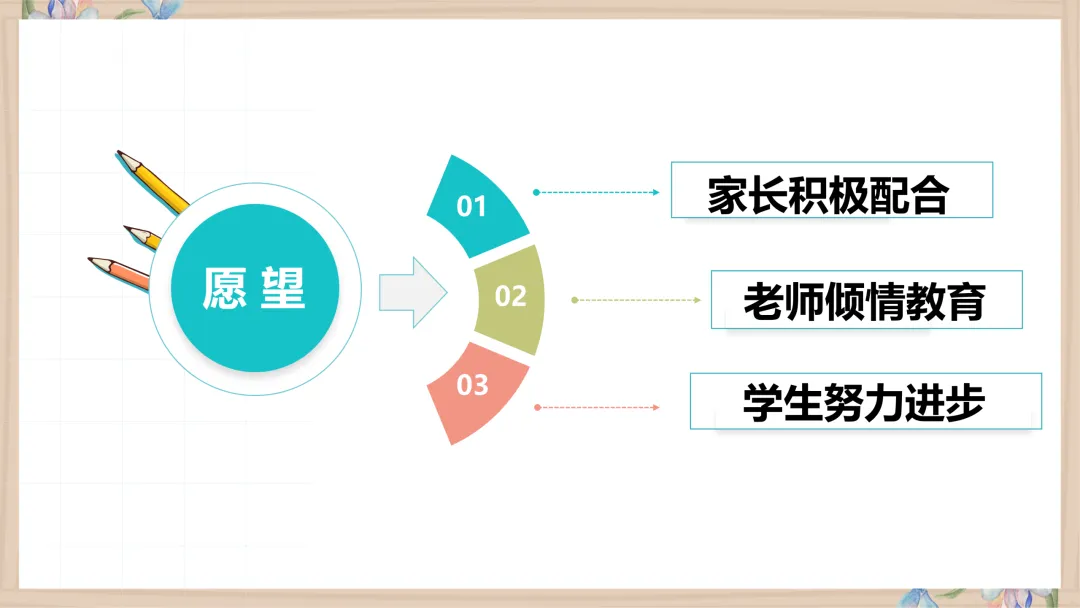 【初一】【秋季上】【期中】家长会:赏识激励,你我皆是黑马-第28张图片-四季读书网 【初一】【秋季上】【期中】家长会:赏识激励,你我皆是黑马-第28张图片-四季读书网