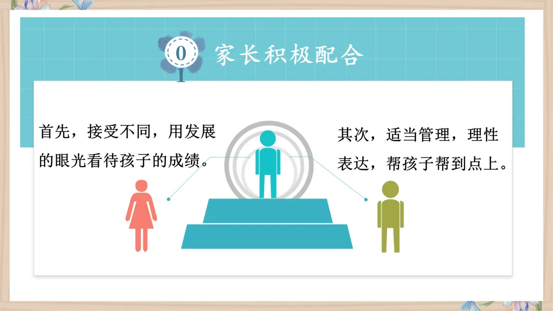 【初一】【秋季上】【期中】家长会:赏识激励,你我皆是黑马-第29张图片-四季读书网 【初一】【秋季上】【期中】家长会:赏识激励,你我皆是黑马-第29张图片-四季读书网