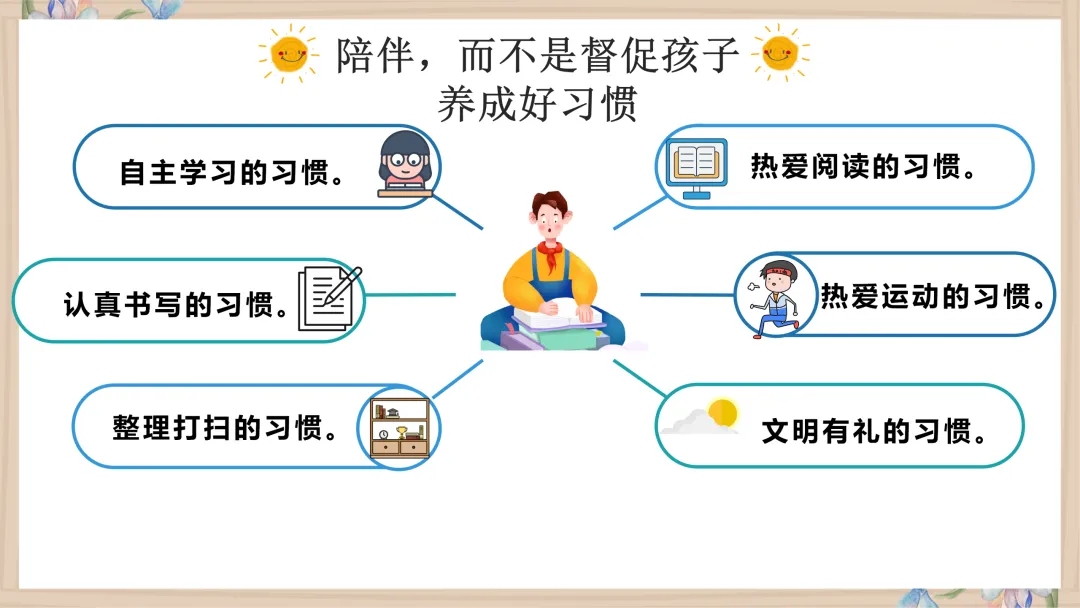 【初一】【秋季上】【期中】家长会:赏识激励,你我皆是黑马-第32张图片-四季读书网 【初一】【秋季上】【期中】家长会:赏识激励,你我皆是黑马-第32张图片-四季读书网