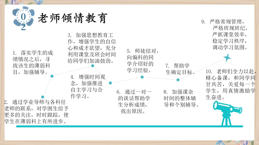 【初一】【秋季上】【期中】家长会:赏识激励,你我皆是黑马-第33张图片-四季读书网 【初一】【秋季上】【期中】家长会:赏识激励,你我皆是黑马-第33张图片-四季读书网