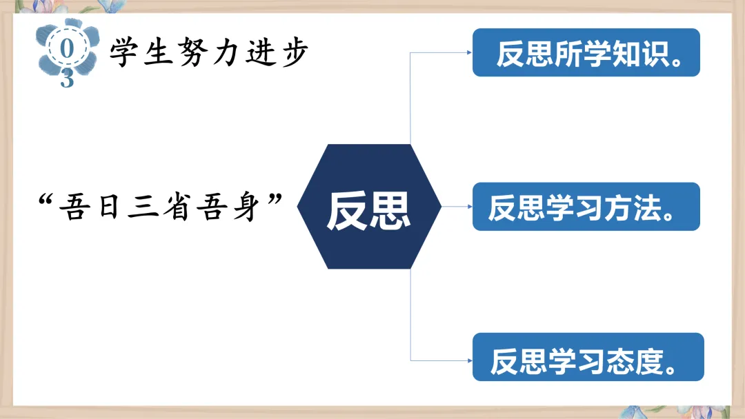 【初一】【秋季上】【期中】家长会:赏识激励,你我皆是黑马-第34张图片-四季读书网 【初一】【秋季上】【期中】家长会:赏识激励,你我皆是黑马-第34张图片-四季读书网