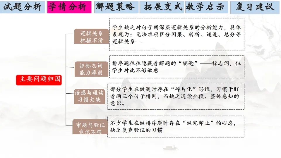 情境-任务教学||第103期 聚焦中考句子排序,以定御变循理育人——云南省学科带头人付有萍工作室张艺小组句子排序专题说题成果展示-第24张图片-四季读书网 情境-任务教学||第103期 聚焦中考句子排序,以定御变循理育人——云南省学科带头人付有萍工作室张艺小组句子排序专题说题成果展示-第24张图片-四季读书网
