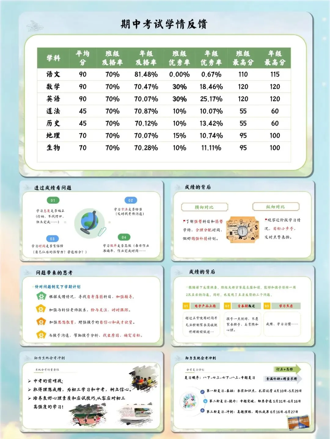 初一还行初二掉队,家长干着急?这份初二期中家长会把分化讲透-第4张图片-四季读书网 初一还行初二掉队,家长干着急?这份初二期中家长会把分化讲透-第4张图片-四季读书网