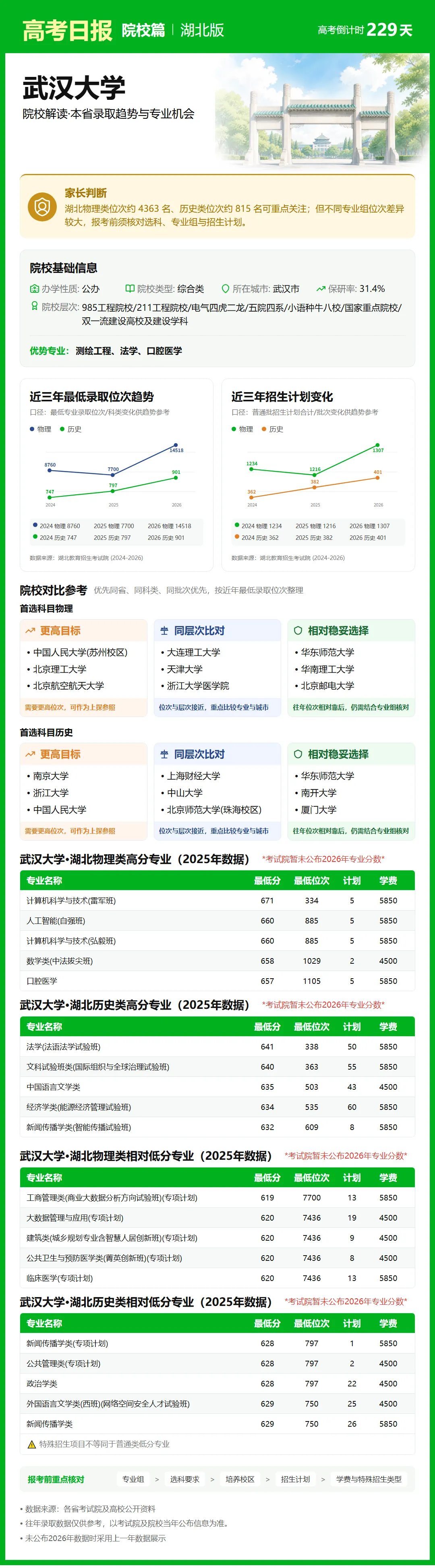 高考倒计时:10月21日【高考日报】距离高考还有229天 院校介绍-武汉大学-第7张图片-四季读书网 高考倒计时:10月21日【高考日报】距离高考还有229天 院校介绍-武汉大学-第7张图片-四季读书网