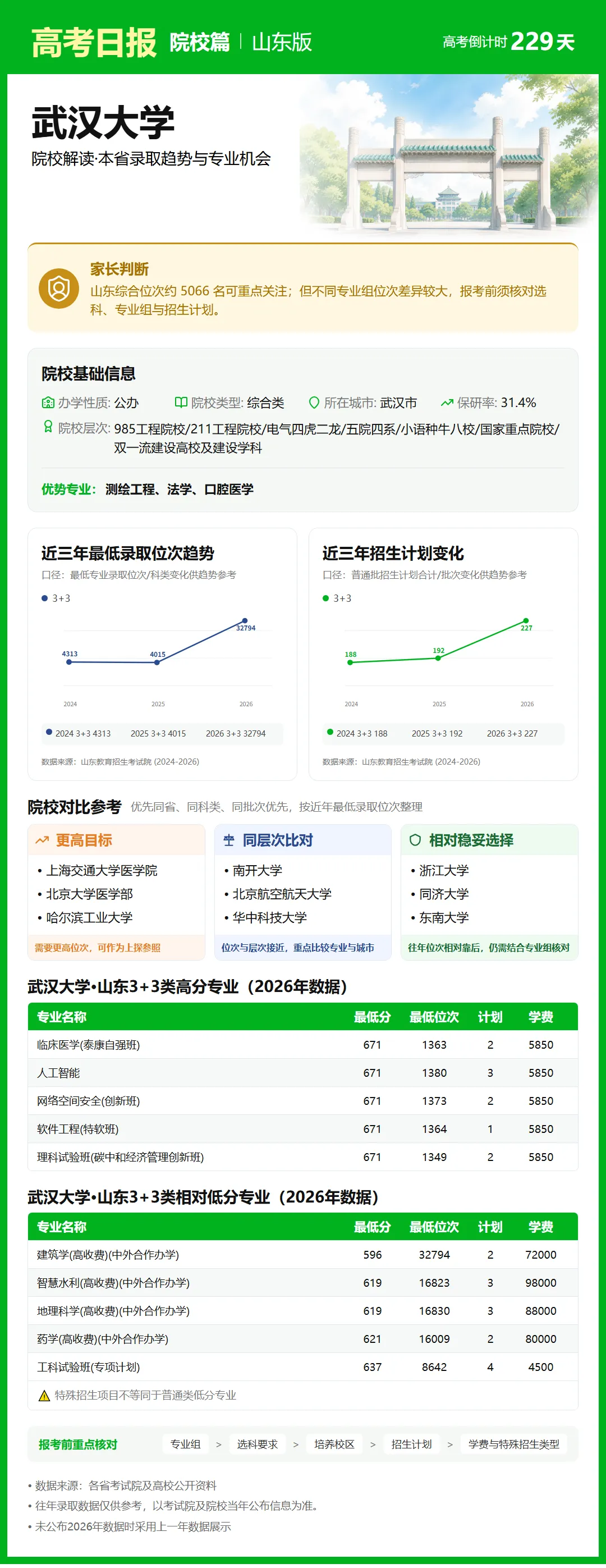 高考倒计时:10月21日【高考日报】距离高考还有229天 院校介绍-武汉大学-第8张图片-四季读书网 高考倒计时:10月21日【高考日报】距离高考还有229天 院校介绍-武汉大学-第8张图片-四季读书网