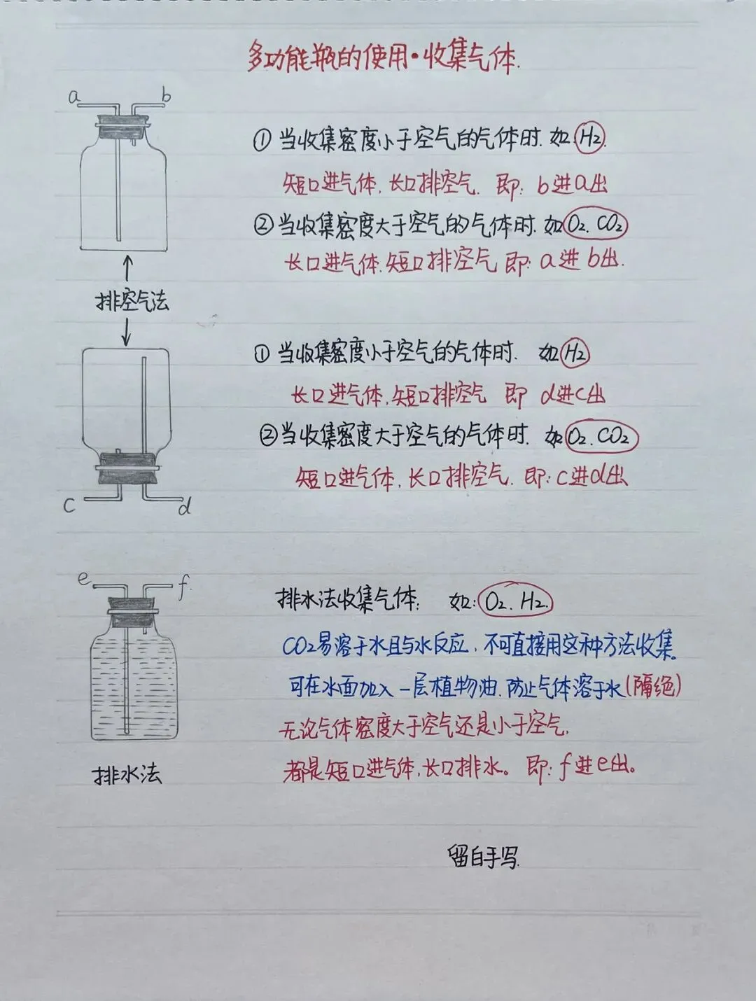 初中化学|多功能瓶收集气体,中考必考装置原理精讲-第1张图片-四季读书网 初中化学|多功能瓶收集气体,中考必考装置原理精讲-第1张图片-四季读书网