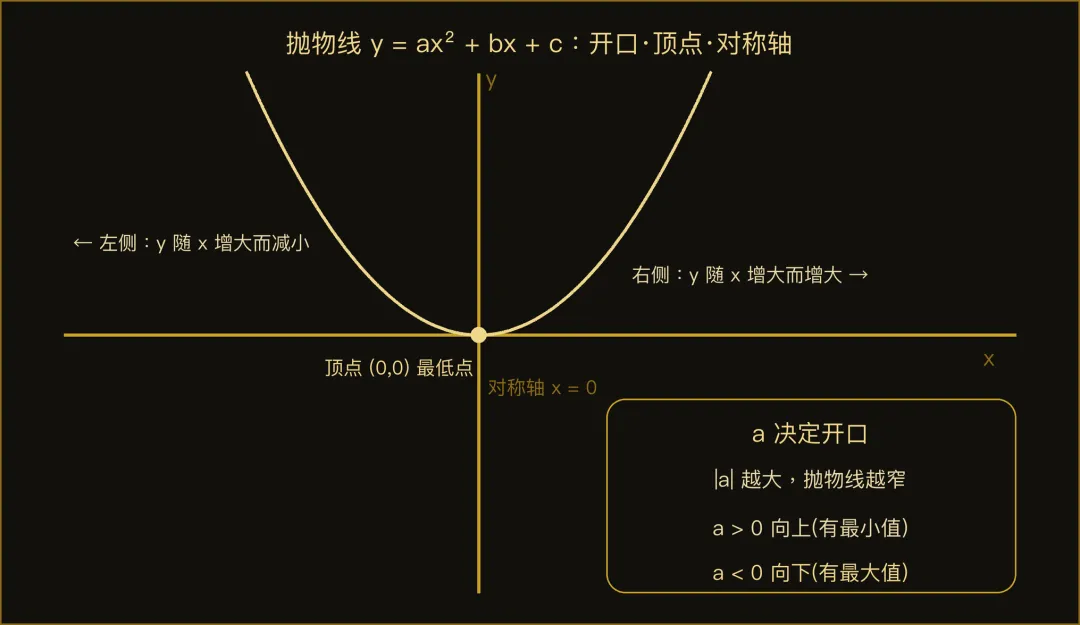 中考总复习 第14讲:二次函数——图象与性质-第1张图片-四季读书网