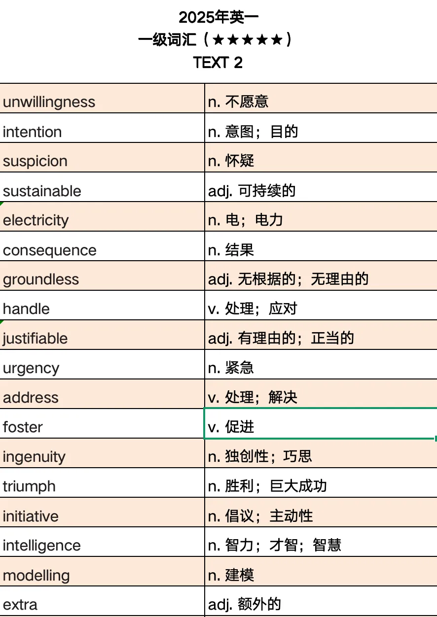 考研真题词汇|2025年Text 2|think outside the box 认识不?-第3张图片-四季读书网 考研真题词汇|2025年Text 2|think outside the box 认识不?-第3张图片-四季读书网