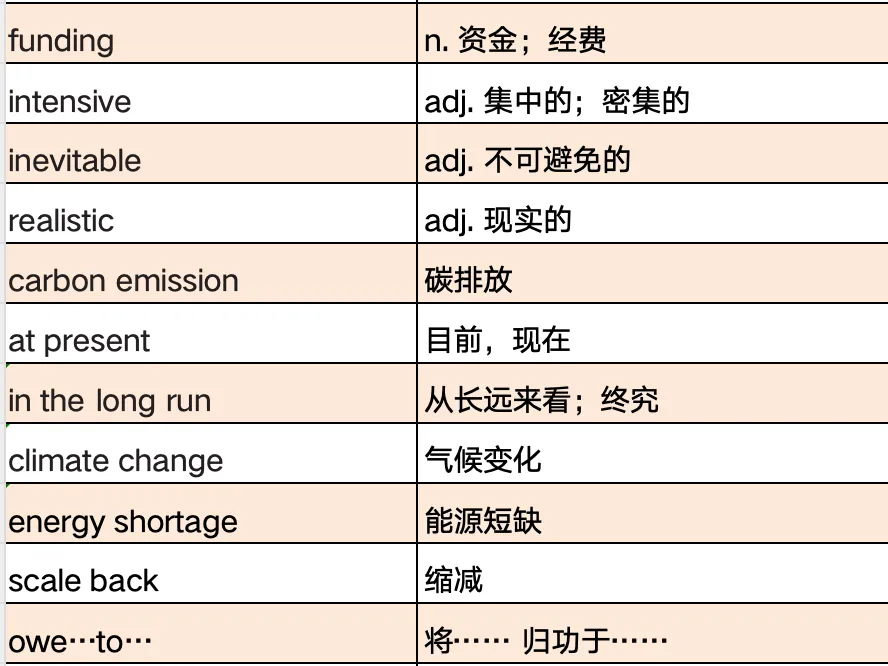 考研真题词汇|2025年Text 2|think outside the box 认识不?-第4张图片-四季读书网 考研真题词汇|2025年Text 2|think outside the box 认识不?-第4张图片-四季读书网