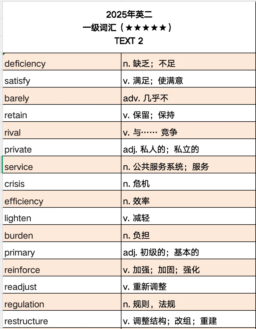 考研真题词汇|2025年Text 2|think outside the box 认识不?-第6张图片-四季读书网 考研真题词汇|2025年Text 2|think outside the box 认识不?-第6张图片-四季读书网