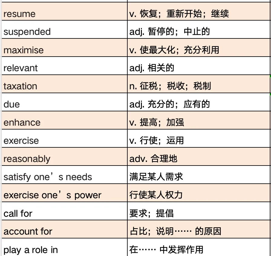 考研真题词汇|2025年Text 2|think outside the box 认识不?-第7张图片-四季读书网 考研真题词汇|2025年Text 2|think outside the box 认识不?-第7张图片-四季读书网