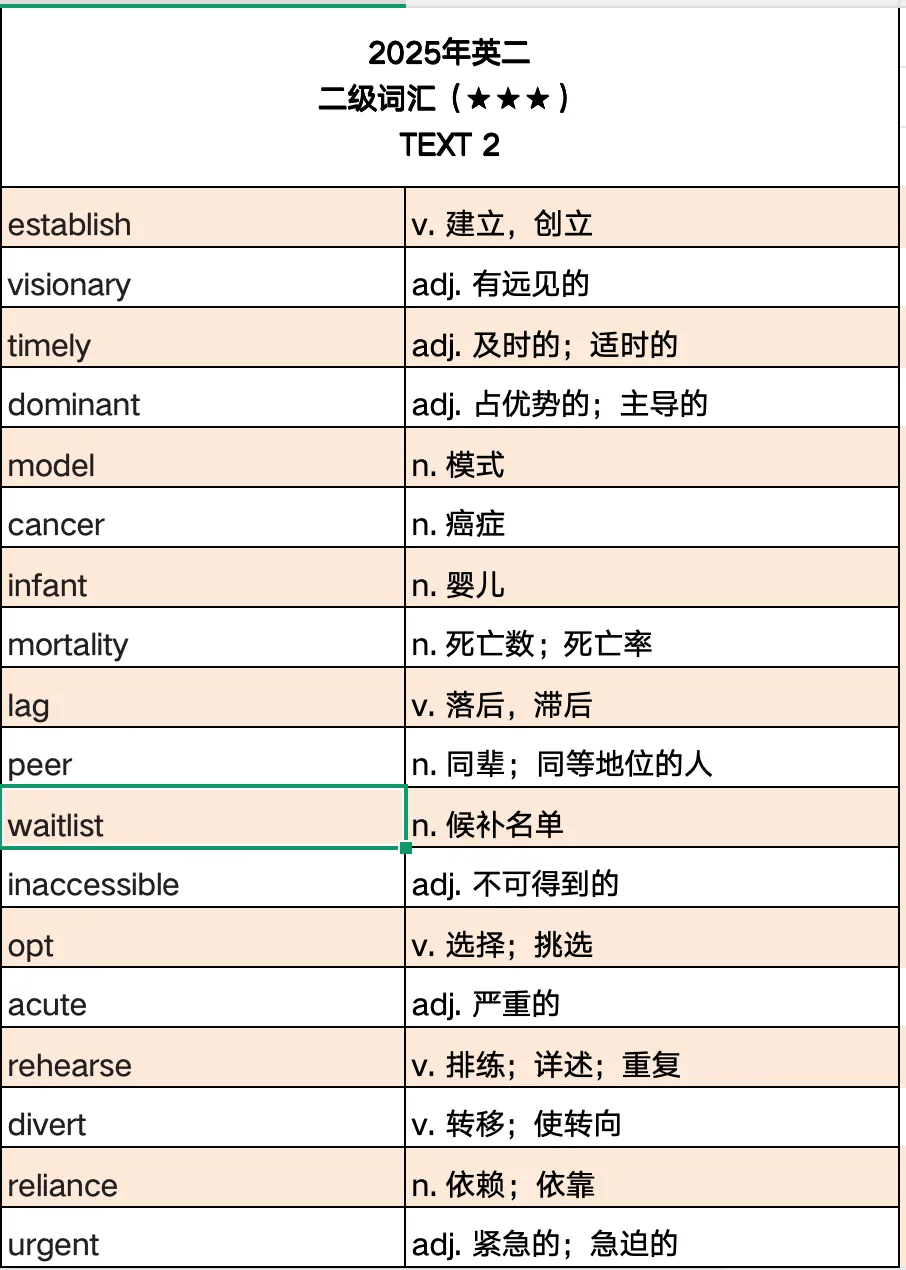 考研真题词汇|2025年Text 2|think outside the box 认识不?-第8张图片-四季读书网 考研真题词汇|2025年Text 2|think outside the box 认识不?-第8张图片-四季读书网