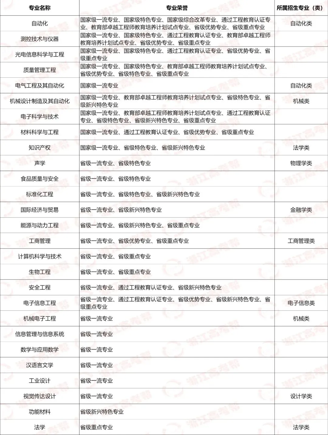 高考倒计时29天 | 中国计量大学:筑梦中量大,未来能量大,高考学子加油!-第12张图片-四季读书网