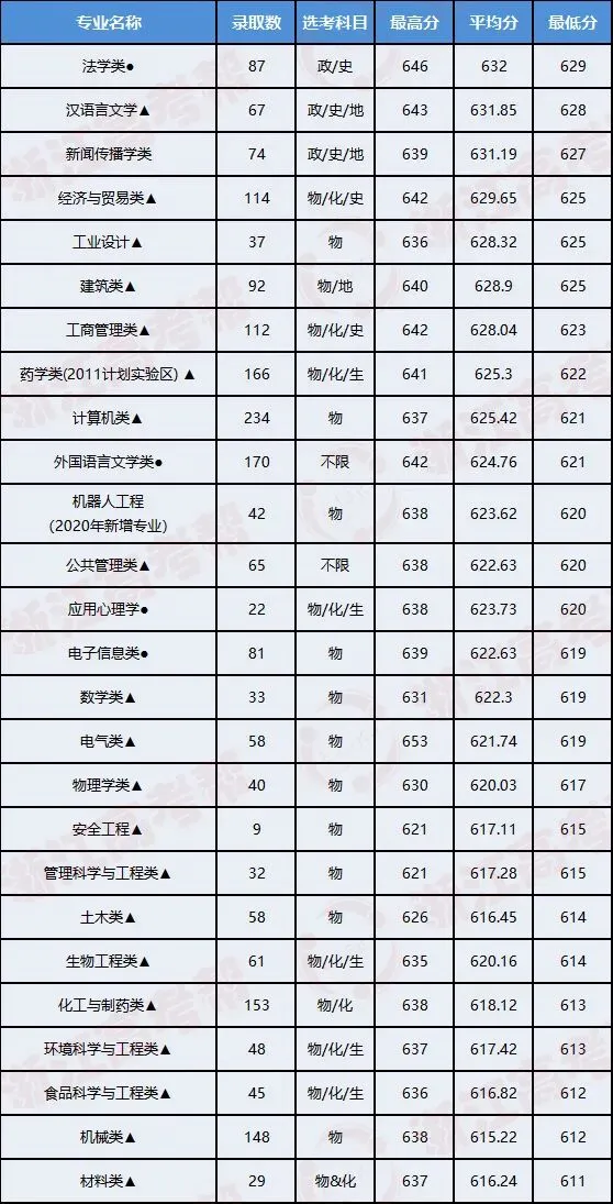 高考倒计时30天 | 浙江工业大学:选工大 · 有底气,高考学子加油!-第7张图片-四季读书网 高考倒计时30天 | 浙江工业大学:选工大 · 有底气,高考学子加油!-第7张图片-四季读书网