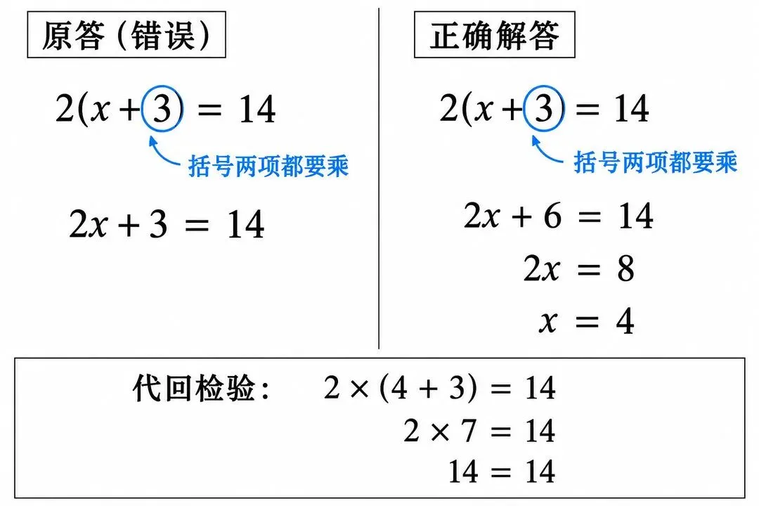 初三上学期,不抓这两科,后面肯定跟不上-第1张图片-四季读书网 初三上学期,不抓这两科,后面肯定跟不上-第1张图片-四季读书网
