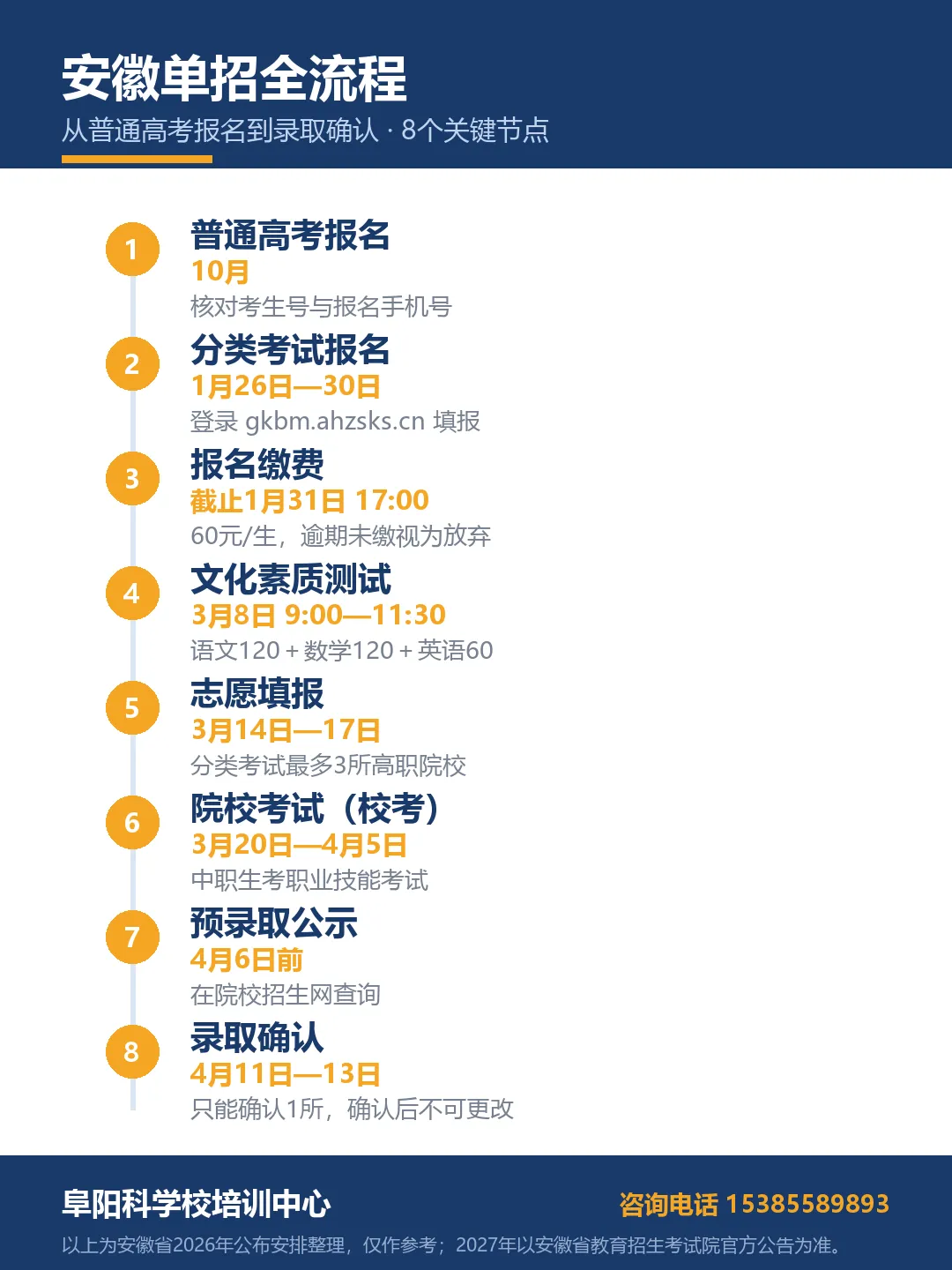高考报名今天结束:中职生升学这条路,后面还有8个节点-第2张图片-四季读书网
