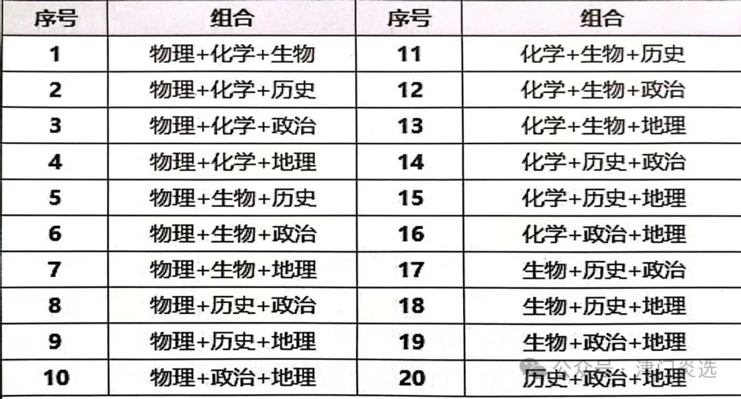 一文读懂天津新高考等级赋分 & 选科组合-第2张图片-四季读书网